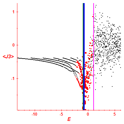 Peres lattice <J3>